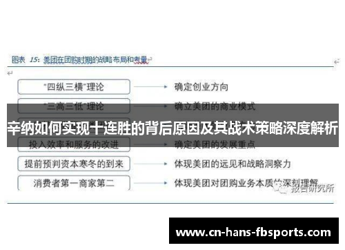 辛纳如何实现十连胜的背后原因及其战术策略深度解析