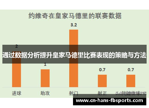 通过数据分析提升皇家马德里比赛表现的策略与方法