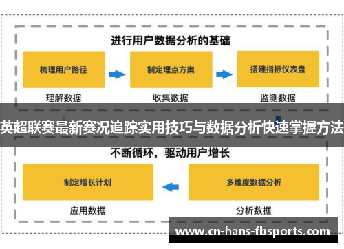 英超联赛最新赛况追踪实用技巧与数据分析快速掌握方法