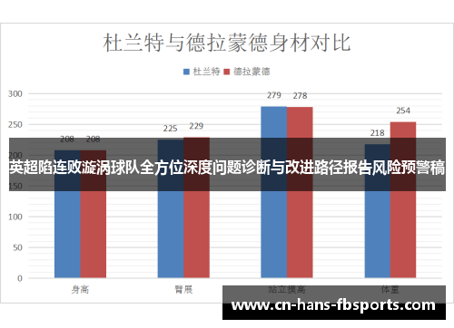 英超陷连败漩涡球队全方位深度问题诊断与改进路径报告风险预警稿